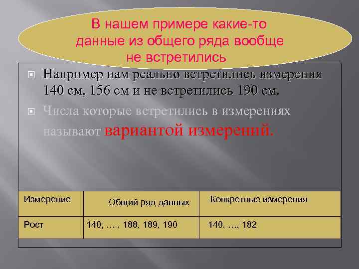  В нашем примере какие-то данные из общего ряда вообще не встретились Например нам