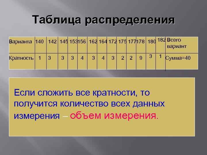 Таблица распределения 7 класс