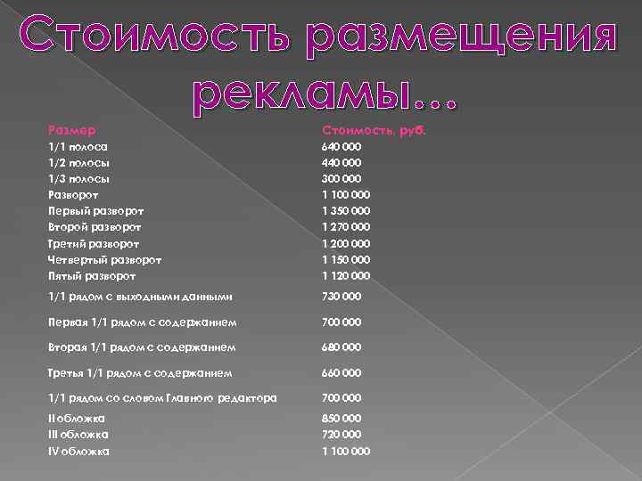 Стоимость размещения рекламы… Размер Стоимость, руб. 1/1 полоса 640 000 1/2 полосы 440 000