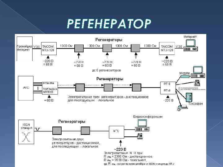 Структурная схема регенератора