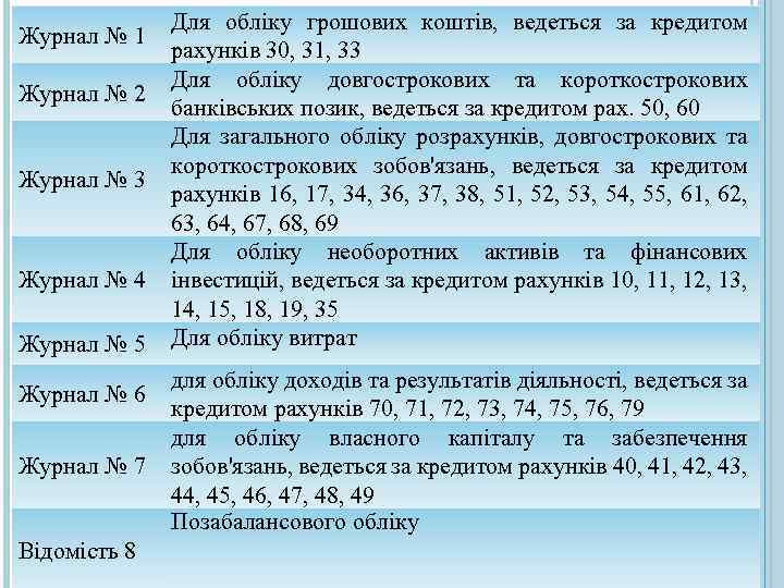 Журнал № 1 Журнал № 2 Журнал № 3 Журнал № 4 Журнал №