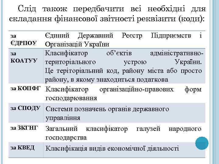 Слід також передбачити всі необхідні для складання фінансової звітності реквізити (коди): Єдиний Державний Реєстр