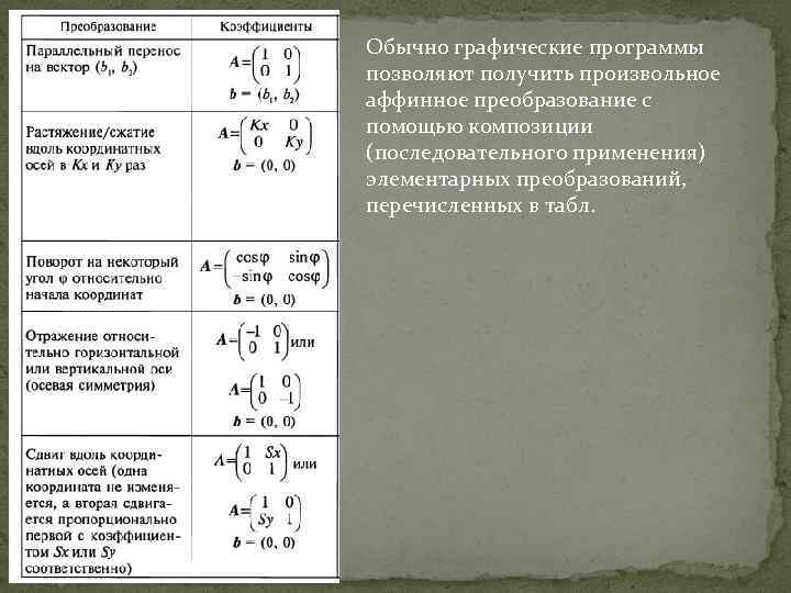 Обычно графические программы позволяют получить произвольное аффинное преобразование с помощью композиции (последовательного применения) элементарных