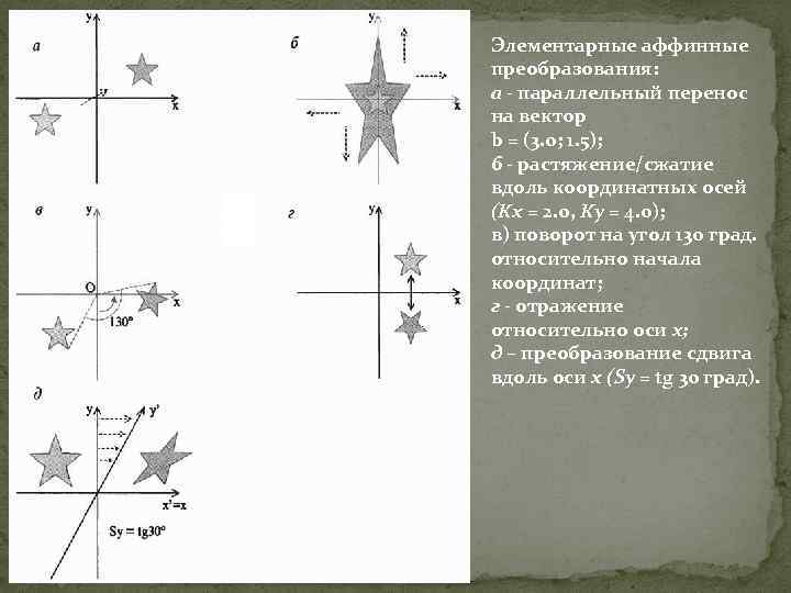 Элементарные аффинные преобразования: а - параллельный перенос на вектор b = (3. 0; 1.