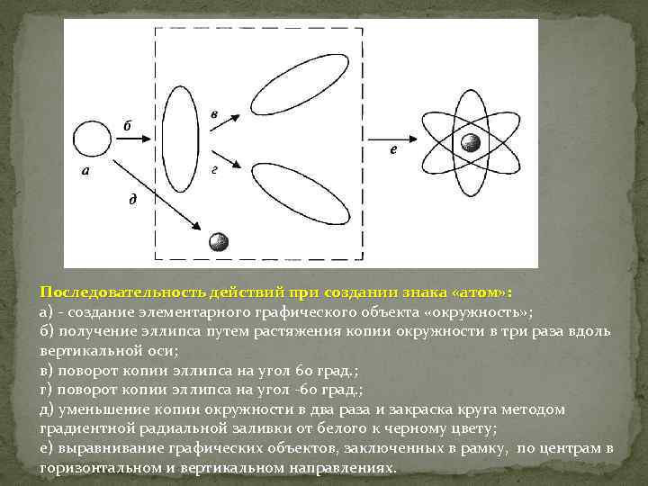 Последовательность действий при создании знака «атом» : а) создание элементарного графического объекта «окружность» ;