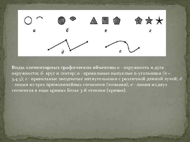 Виды элементарных графических объектов: а - окружность и дуга окружности; б- круг и сектор;