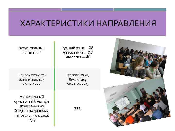 Вступительные испытания Русский язык — 36 Математика — 35 Биология — 40 Приоритетность вступительных