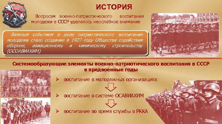 ИСТОРИЯ Вопросам военно-патриотического воспитания молодежи в СССР уделялось неослабное внимание Важным событием в деле