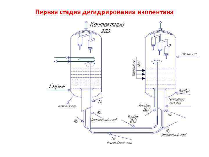 Дегидрирование пентана. Дегидрирование изопентана в изоамилены технологическая схема. Технологическая схема дегидрирования изобутана. Технологическая схема дегидрирования изопентана. Реактор дегидрирования изобутана схема.