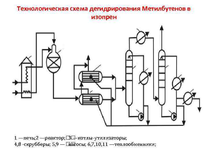 Дегидрирование пропана схема