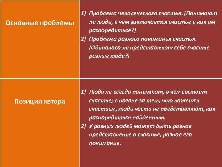  Основные проблемы Позиция автора 1) Проблема человеческого счастья. (Понимают ли люди, в чем