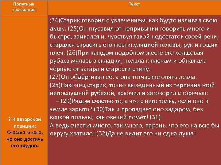 Попутные замечания Текст (24)Старик говорил с увлечением, как будто изливал свою душу. (25)Он гнусавил