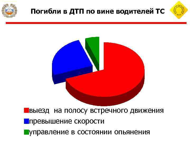 Погибли в ДТП по вине водителей ТС выезд на полосу встречного движения превышение скорости