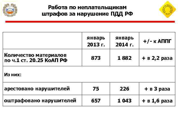 Работа по неплательщикам штрафов за нарушение ПДД РФ январь 2013 г. Количество материалов по