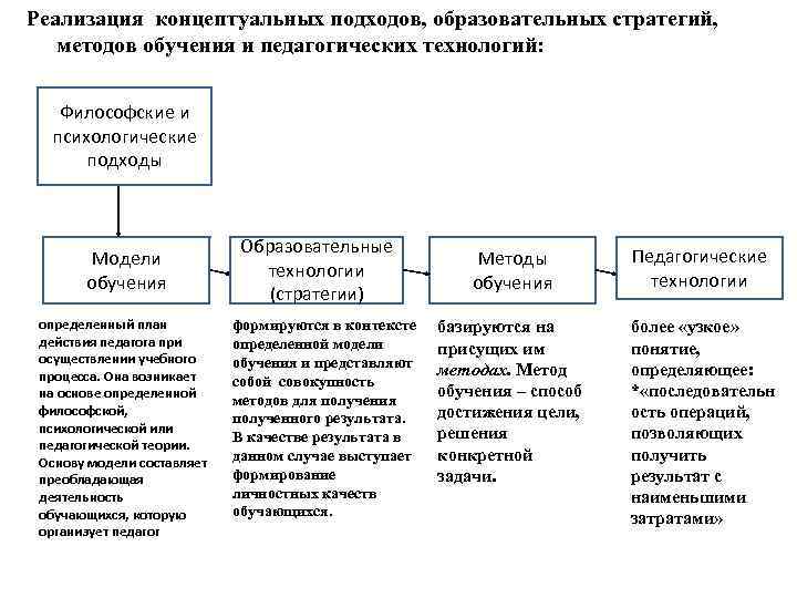 Концептуальные подходы и основные идеи проекта