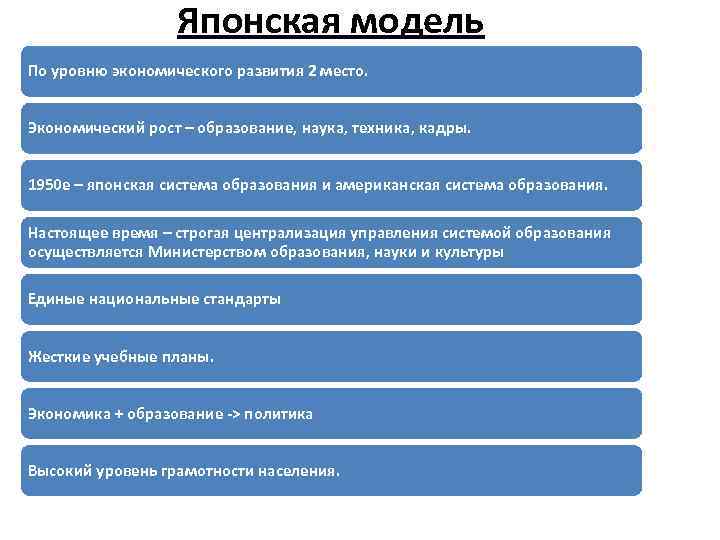 Японская модель По уровню экономического развития 2 место. Экономический рост – образование, наука, техника,