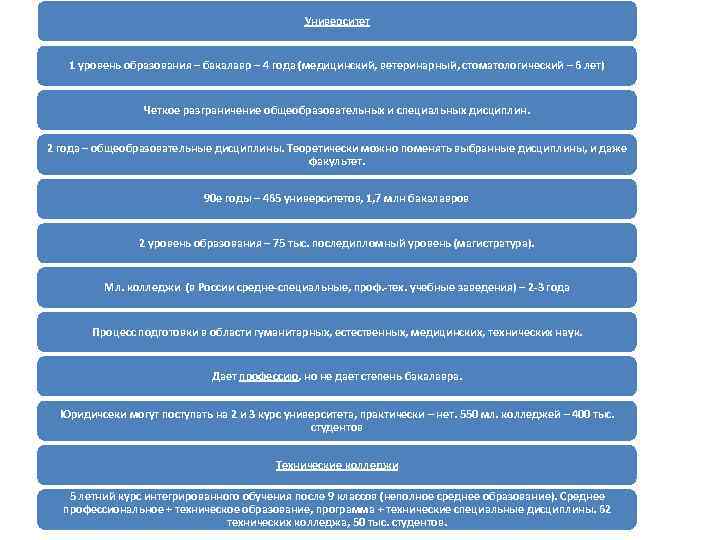 Университет 1 уровень образования – бакалавр – 4 года (медицинский, ветеринарный, стоматологический – 6