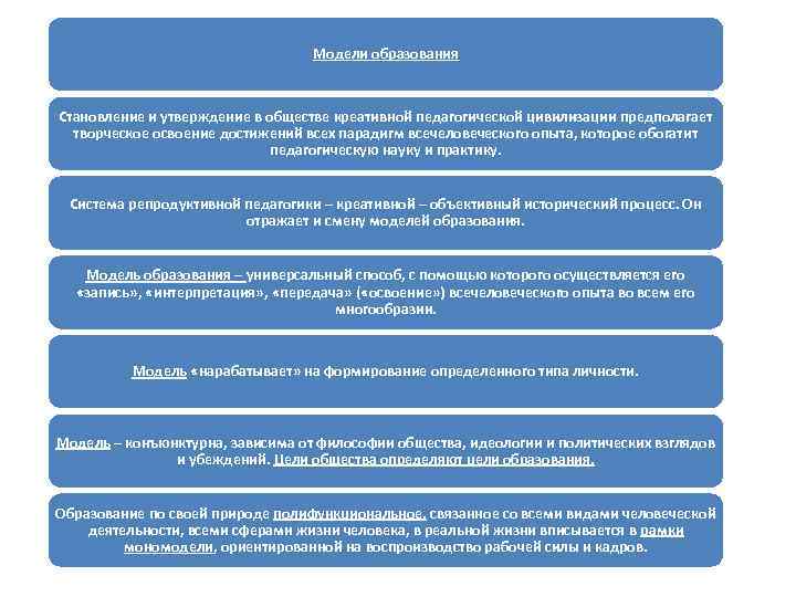 Модели образования. Ресурсы развития педагогов и цивилизаций. Гумбольдская модель образования. Замены репродуктивной модели на креативную модель обучения.