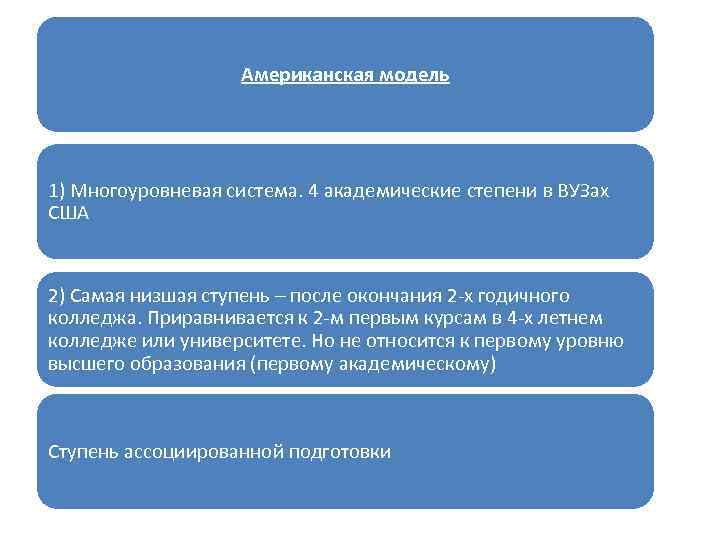 Модели систем образования. Американская модель образования. Основные участники американской модели образования. Академическая модель образования. Модель многоуровневого образования.