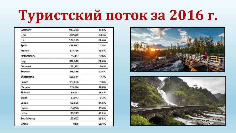 Туристский поток за 2016 г. 