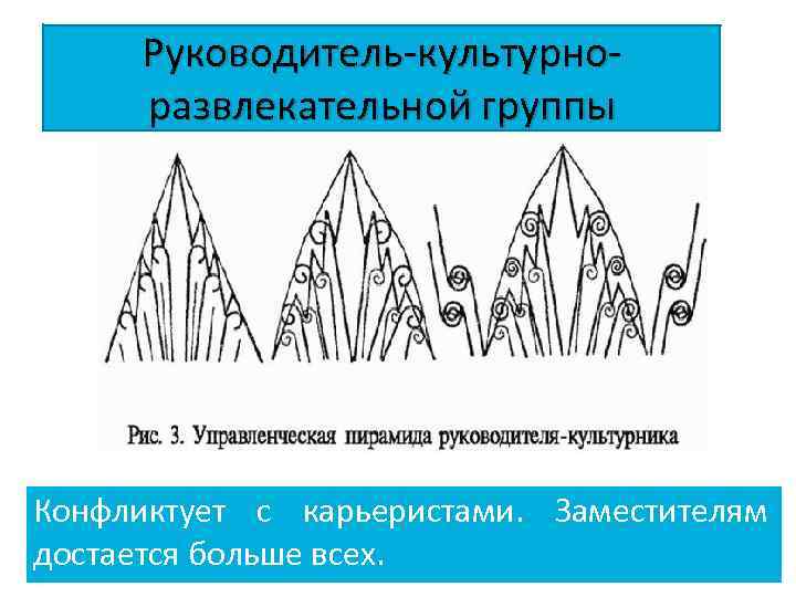 Руководитель-культурноразвлекательной группы Конфликтует с карьеристами. Заместителям достается больше всех. 