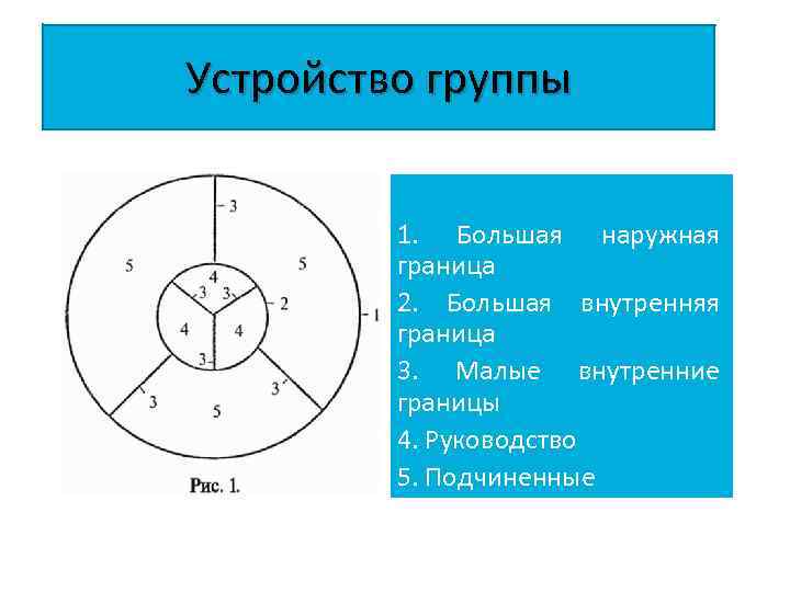 Группа устройство. Группы устройств. Внутренние границы. Группа устройства 1.