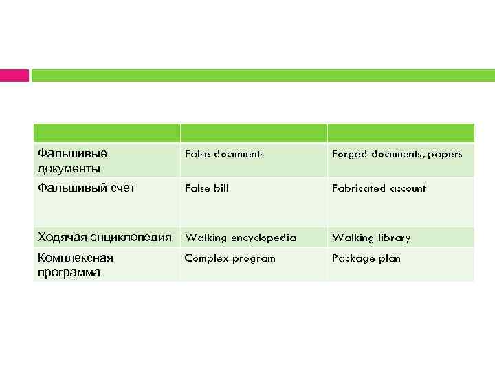 Фальшивые документы False documents Forged documents, papers Фальшивый счет False bill Fabricated account Ходячая