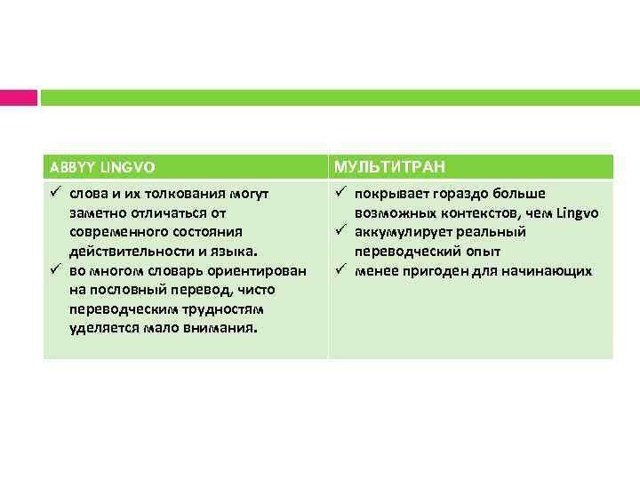 ABBYY LINGVO МУЛЬТИТРАН ü слова и их толкования могут заметно отличаться от современного состояния