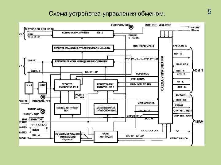 Схема устройства управления обменом. 5 