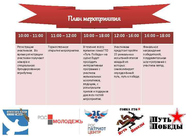 План мероприятия 10: 00 - 11: 00 – 12: 00 10: 00 – 18: