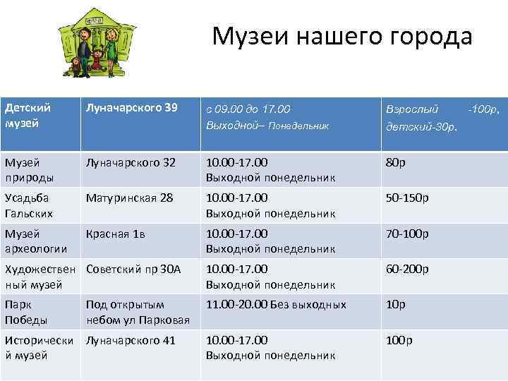 Музеи нашего города Детский музей Луначарского 39 Музей природы с 09. 00 до 17.