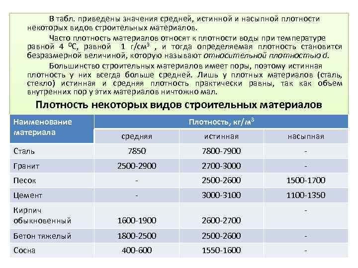 Истинная плотность