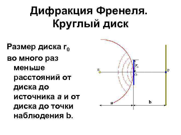 Дифракция Френеля. Круглый диск Размер диска r 0 во много раз меньше расстояний от