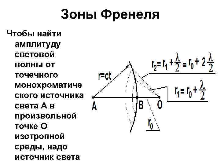 Зоны Френеля Чтобы найти амплитуду световой волны от точечного монохроматиче ского источника света А