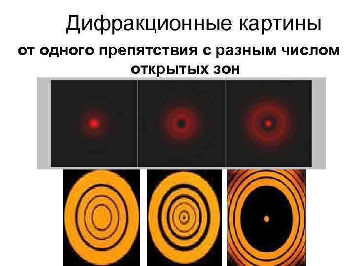 Дифракционные картины от одного препятствия с разным числом открытых зон 