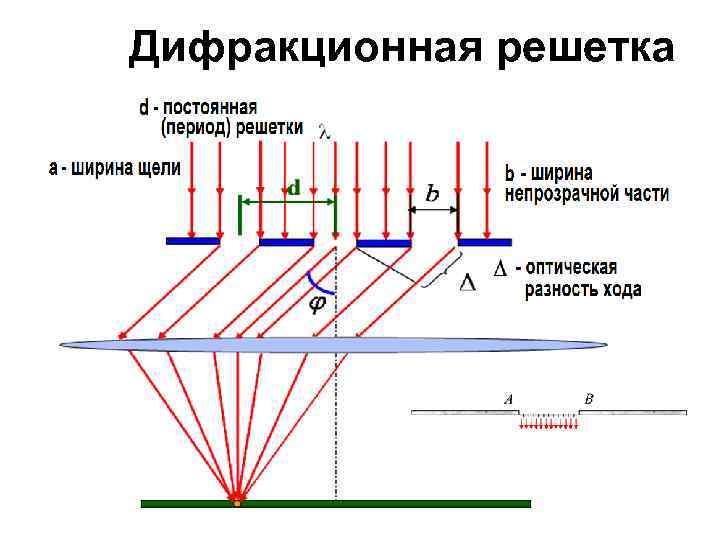 Дифракция света схема