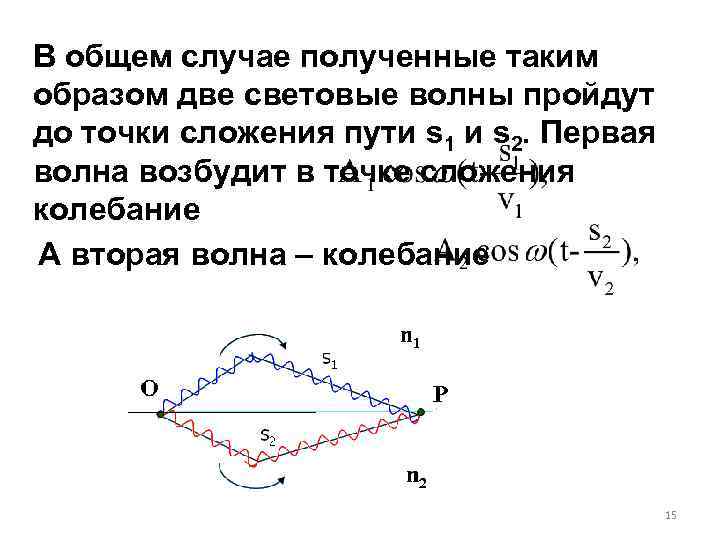 В общем случае полученные таким образом две световые волны пройдут до точки сложения пути