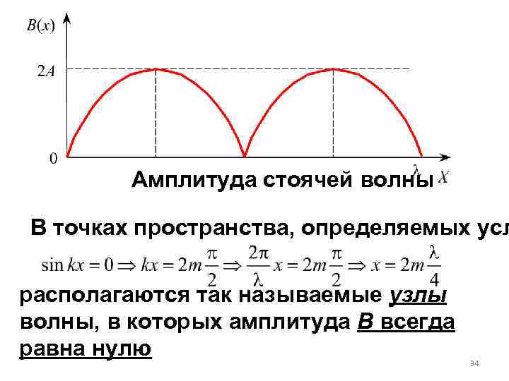 Как определить длину волны по графику