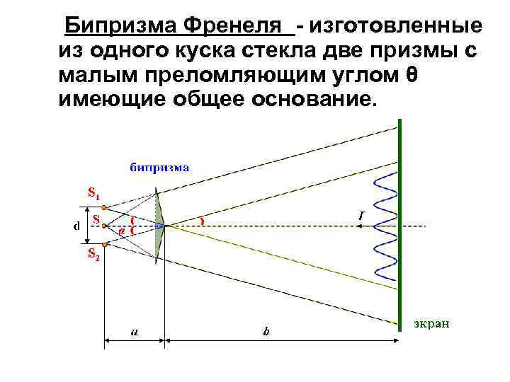  Бипризма Френеля - изготовленные из одного куска стекла две призмы с малым преломляющим