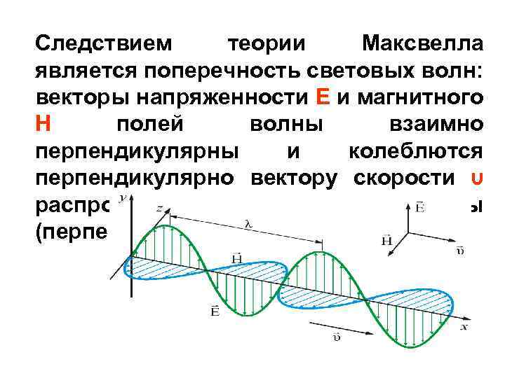 Перпендикулярные волны