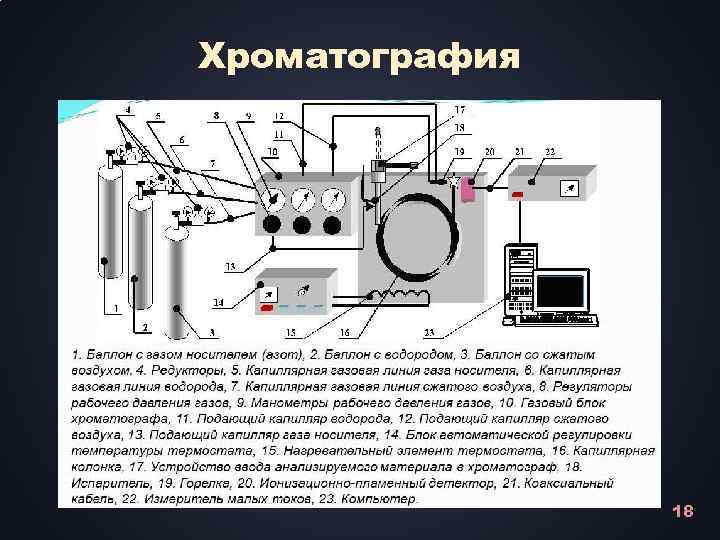 Схема газовая хроматография