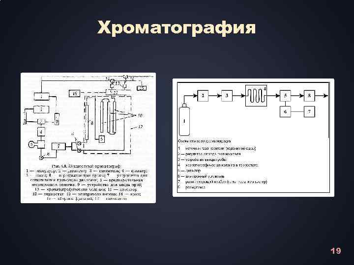 Хроматография 19 