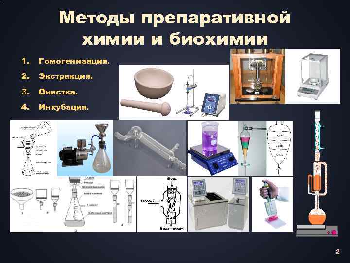 Методы препаративной химии и биохимии 1. Гомогенизация. 2. Экстракция. 3. Очистка. 4. Инкубация. 2