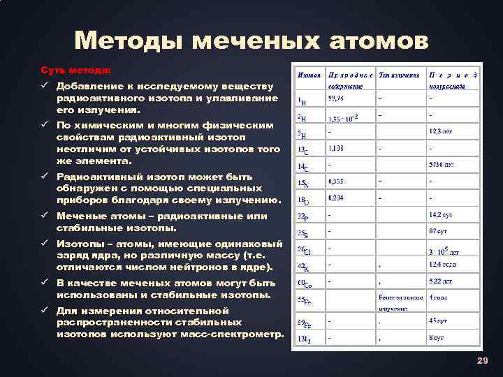 Стабильные и радиоактивные изотопы. Метод меченых изотопов. Методы меченых атомов. Примеры метода меченых атомов. Метод меченых атомов в биологии это метод.