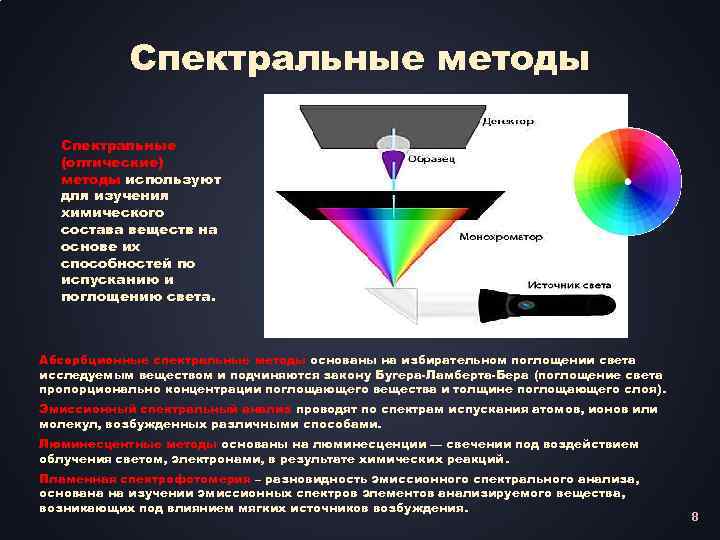 Спектральные методы Спектральные (оптические) методы используют для изучения химического состава веществ на основе их