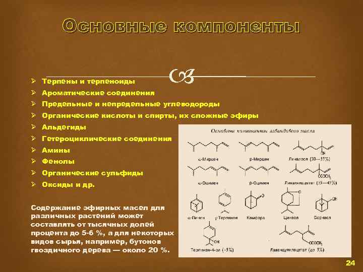 Основные компоненты Ø Терпены и терпеноиды Ø Ароматические соединения Ø Предельные и непредельные углеводороды