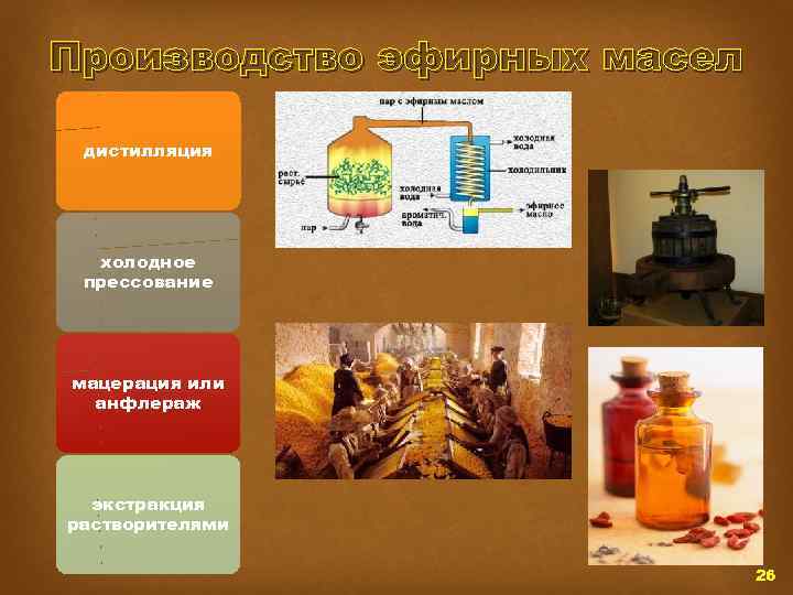 Производство эфирных масел дистилляция холодное прессование мацерация или анфлераж экстракция растворителями 26 