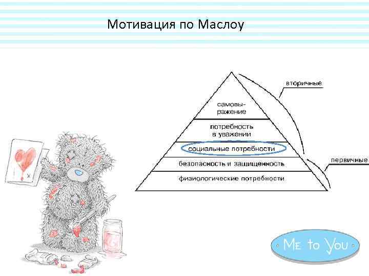 Мотивация по Маслоу 