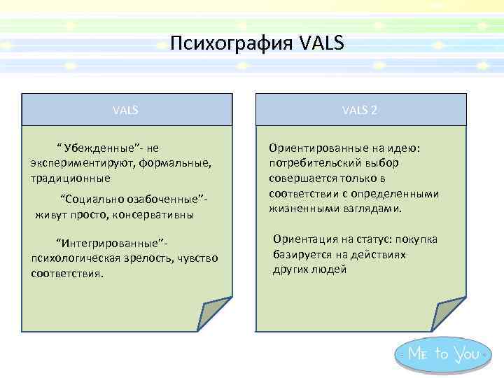 Психография VALS “ Убежденные”- не экспериментируют, формальные, традиционные VALS 2 “Социально озабоченные”- живут просто,