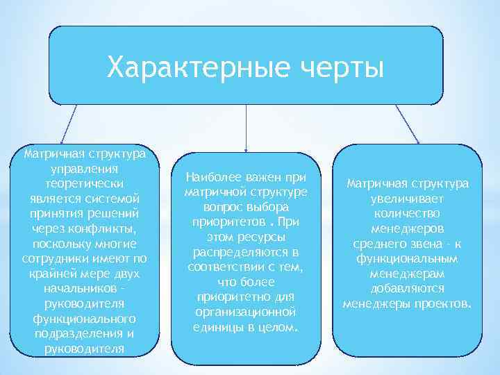 Характерные черты Матричная структура управления теоретически является системой принятия решений через конфликты, поскольку многие